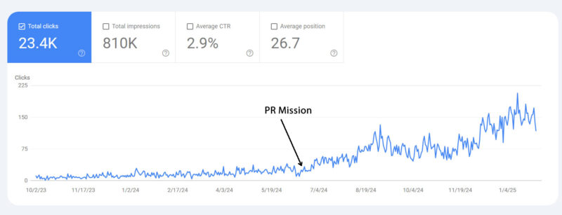 Results from the Mission