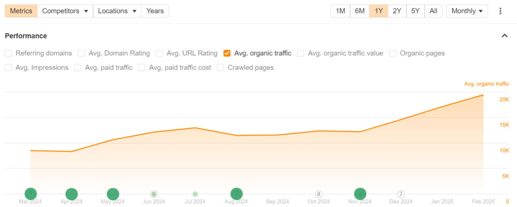 Datacamp traffic