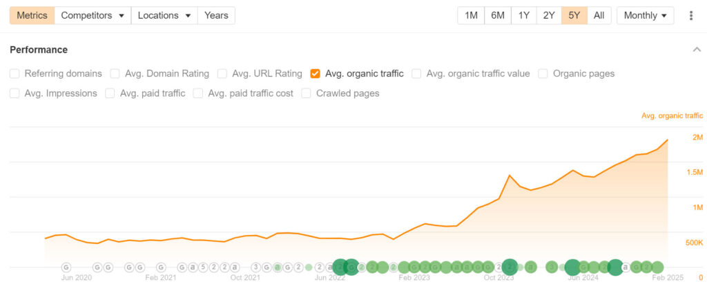 Datacamp Traffic